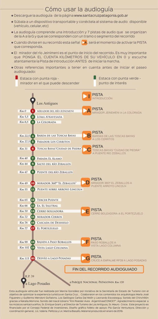 Infografía explicativa de la guía para recorrer Santa Cruz