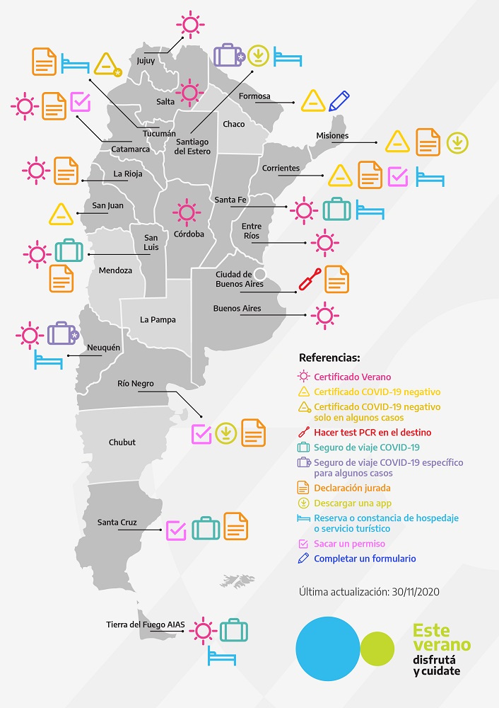 Mapa con todas las provincias y sus requisitos para ingresar.